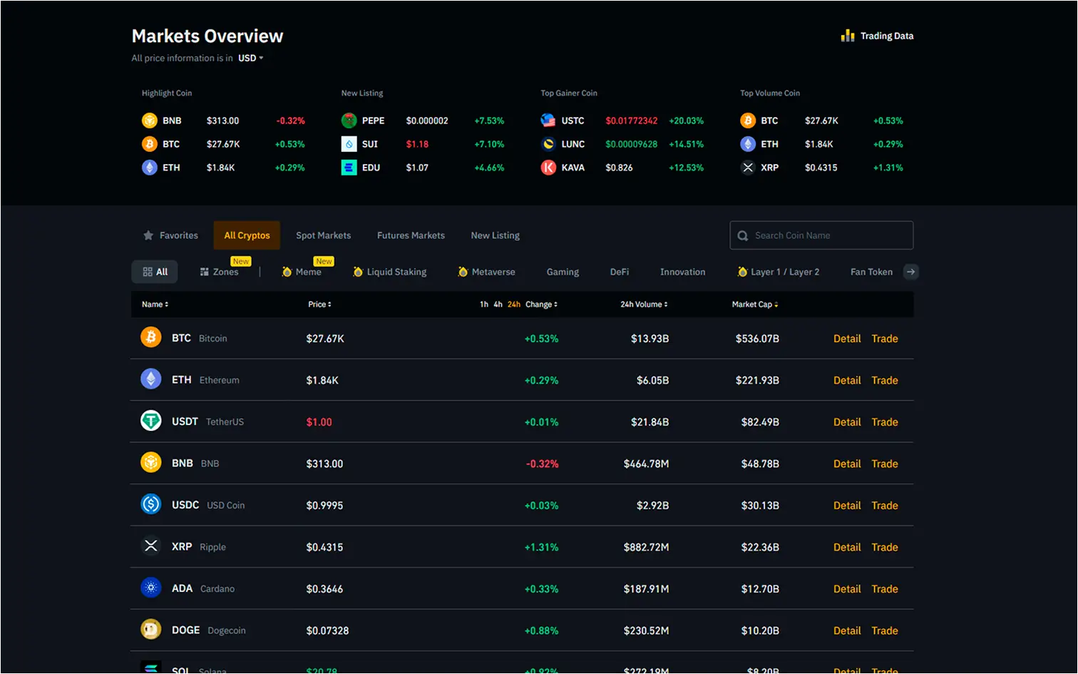 Our Demo of White Label Cryptocurrency
                                                    Exchange Software Screenshot-2